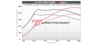 Unitronic Stage 1+ Software for C8 RS6/RS7